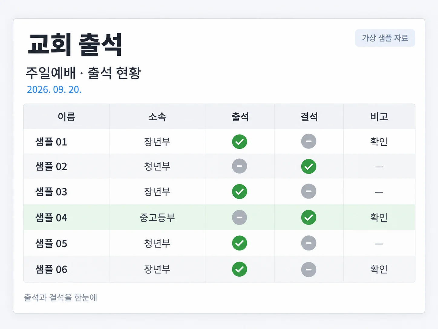 가상 샘플 성도의 출석과 결석을 표로 정리한 출석 관리 활용 예시. AI 설명용 이미지입니다.